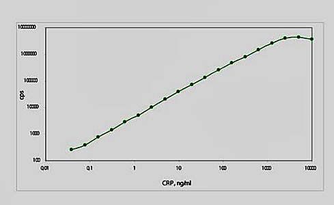 CRP Mouse Monoclonal Antibody (Capture)
