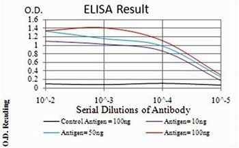 EMD Antibody