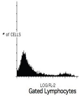 Mouse Human HLA-DR, conjugated with Biotin Antibody