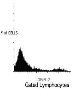 Mouse Human HLA-DR, conjugated with FITC Antibody