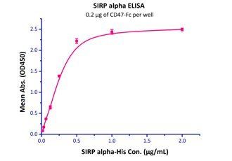 Human SIRP alpha Protein, His Tag