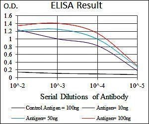 human Splunc2 Antibody