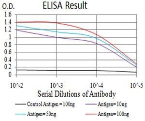 IghA1 Antibody