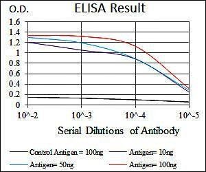 ITGA4 Antibody