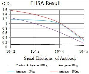 mouse Lplunc1 Antibody