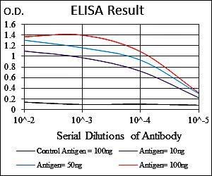 LPlunc1 Antibody