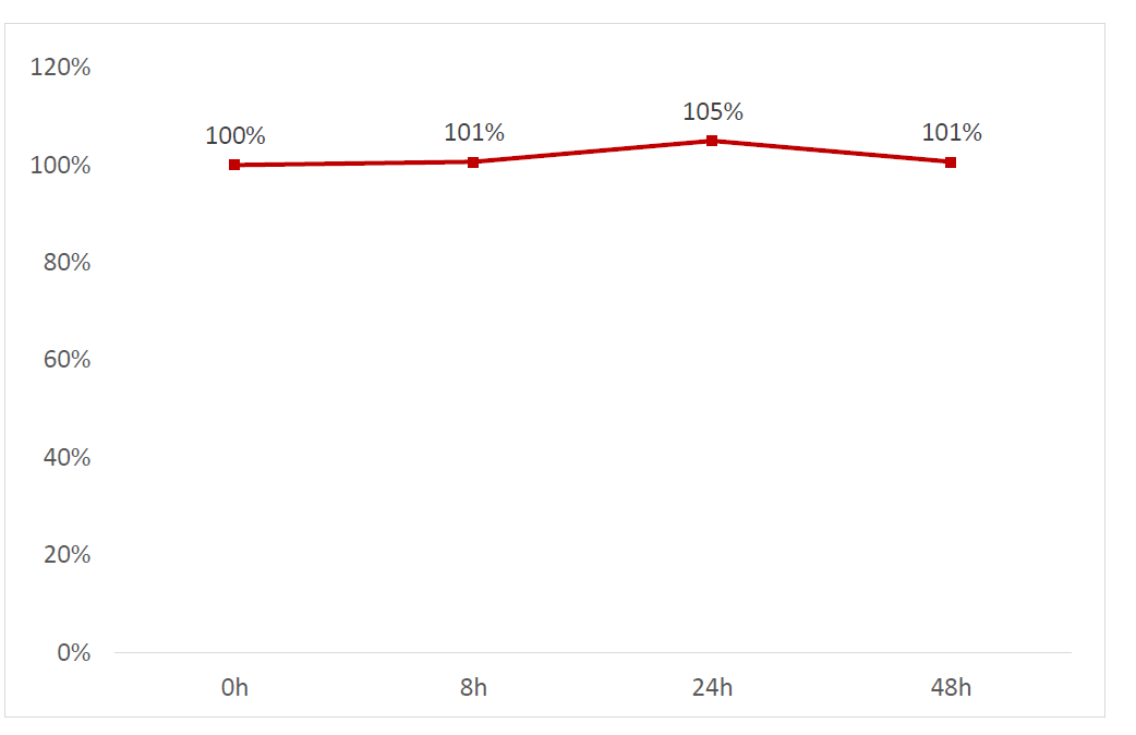Mouse IgG1 Fc Protein