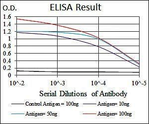 mouse Lplunc1 Antibody