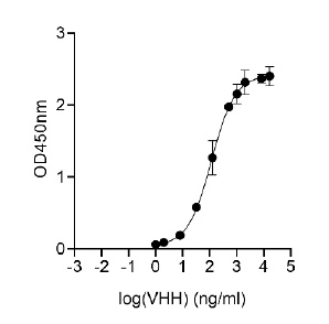 mCherry Antibody