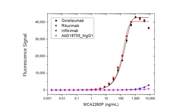 RITUXIMAB Antibody