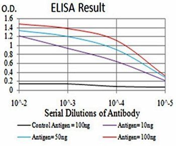 OTUD4 Antibody