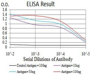 PELP1 Antibody