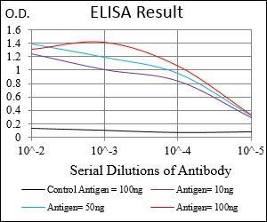 PPP1R1B Antibody