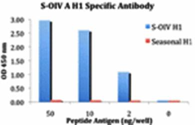 Swine H1N1 Hemagglutinin Antibody