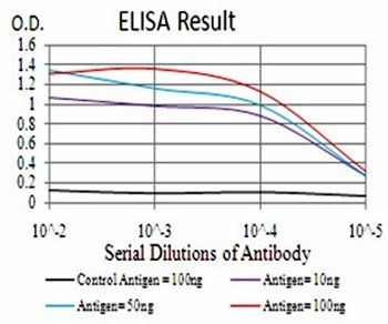TARDBP Antibody