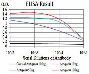 TSHB Antibody