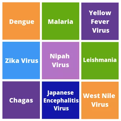 Vector-Borne and Tropical Diseases