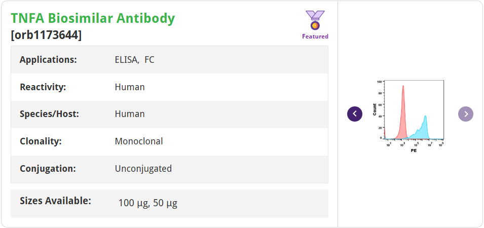 TNFA Biosimilar Antibody orb1173644 产品信息与流式结果
